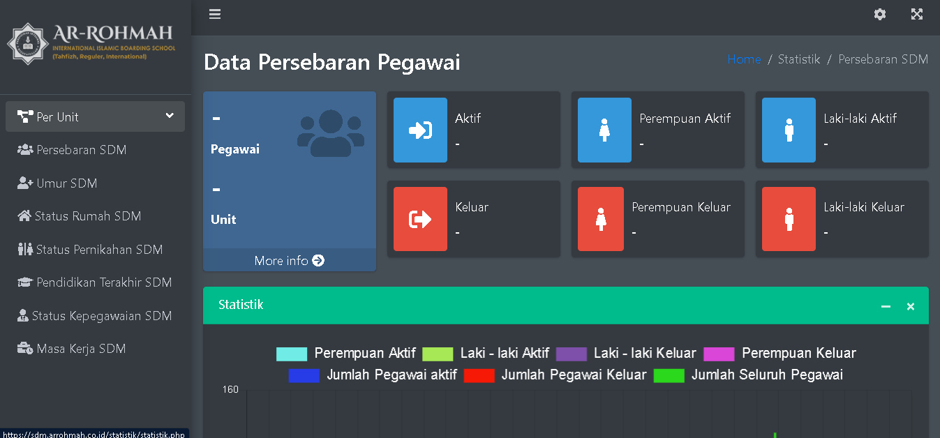 Aplikasi Kepegawaian